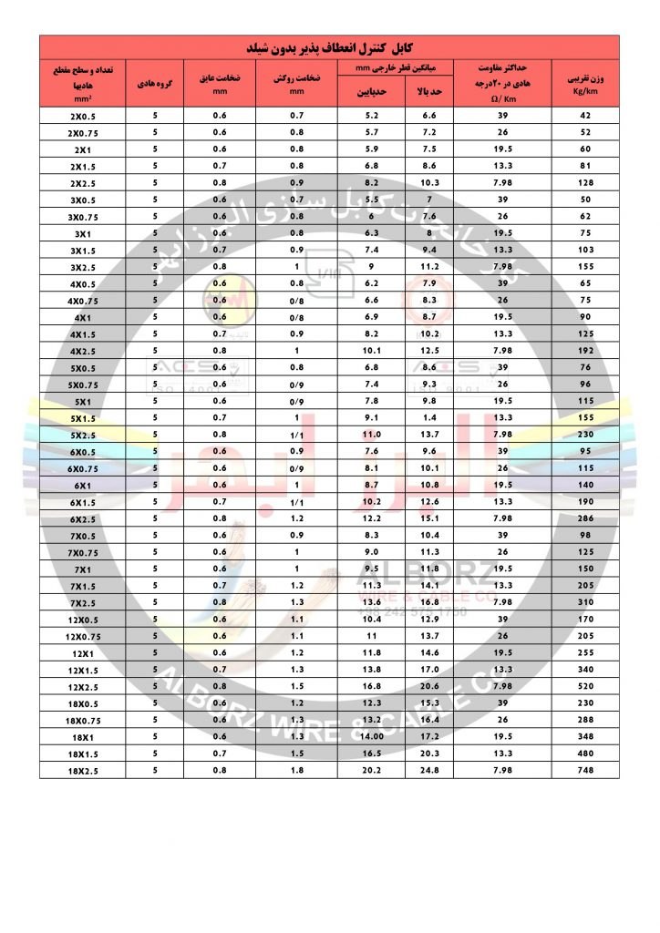 کابل کنترل انعطاف پذیر بدون شیلد