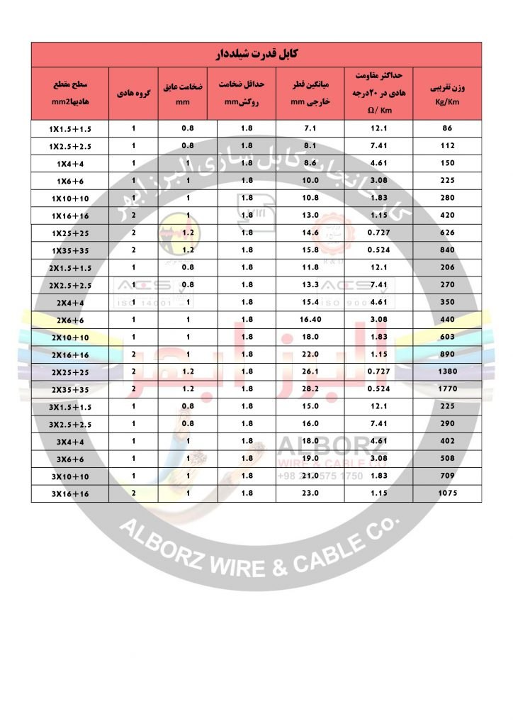 کابل قدرت شیلددار