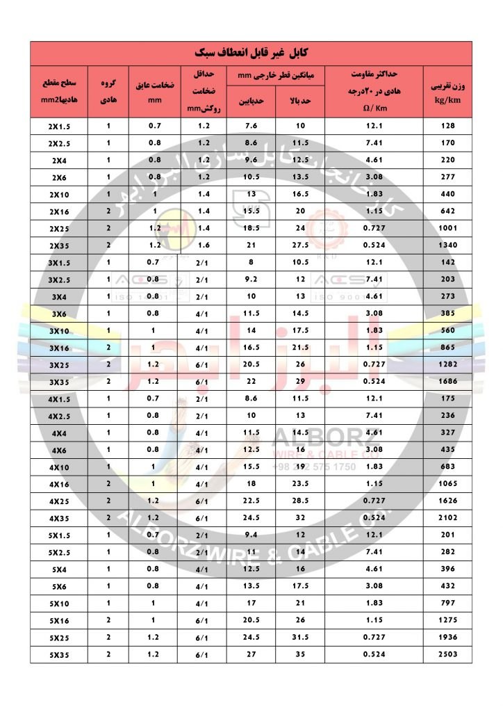 کابل  غیر قابل انعطاف سبک