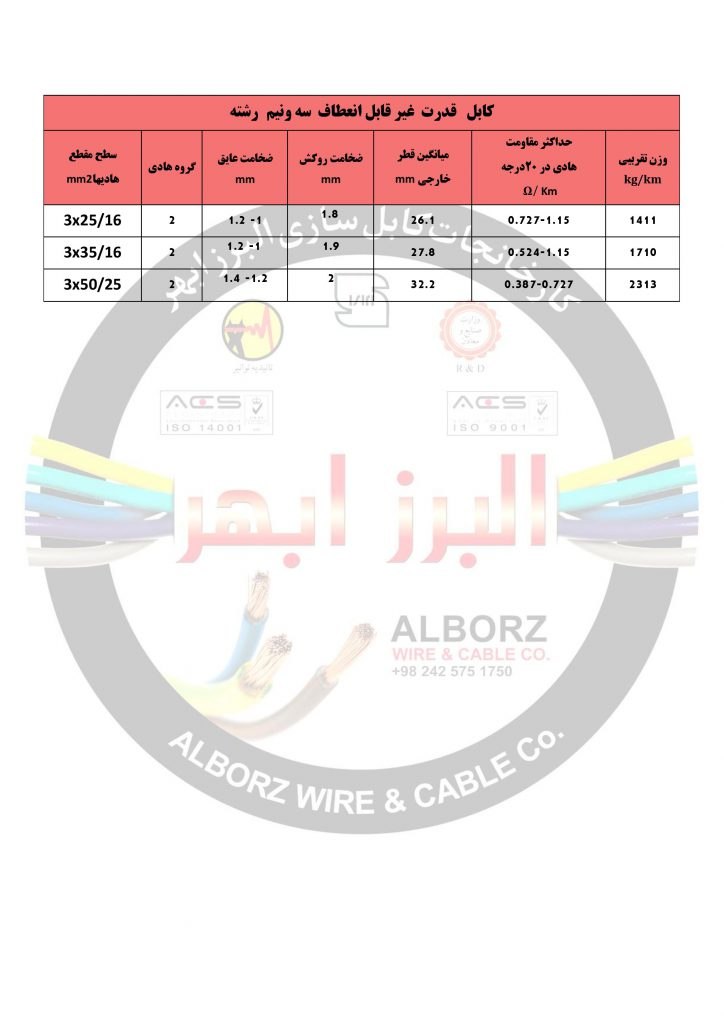 کابل   قدرت  غیر قابل انعطاف  تک رشته و چند رشته