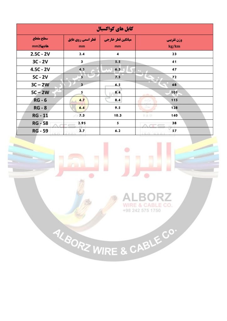 کابل های کواکسیال