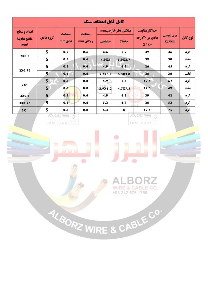 کابل های قابل انعطاف